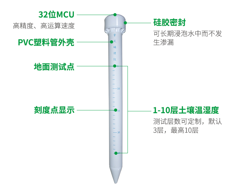 管式土壤墑情傳感器-智慧農業(yè)